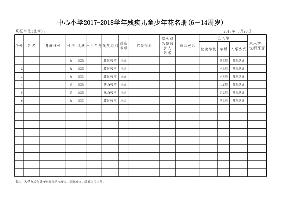 小学-残疾儿童少年入学情况统计表(6－14周岁).xls