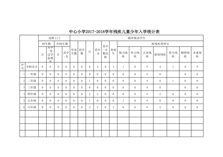 小学-残疾儿童少年入学情况统计表(6－14周岁).xls