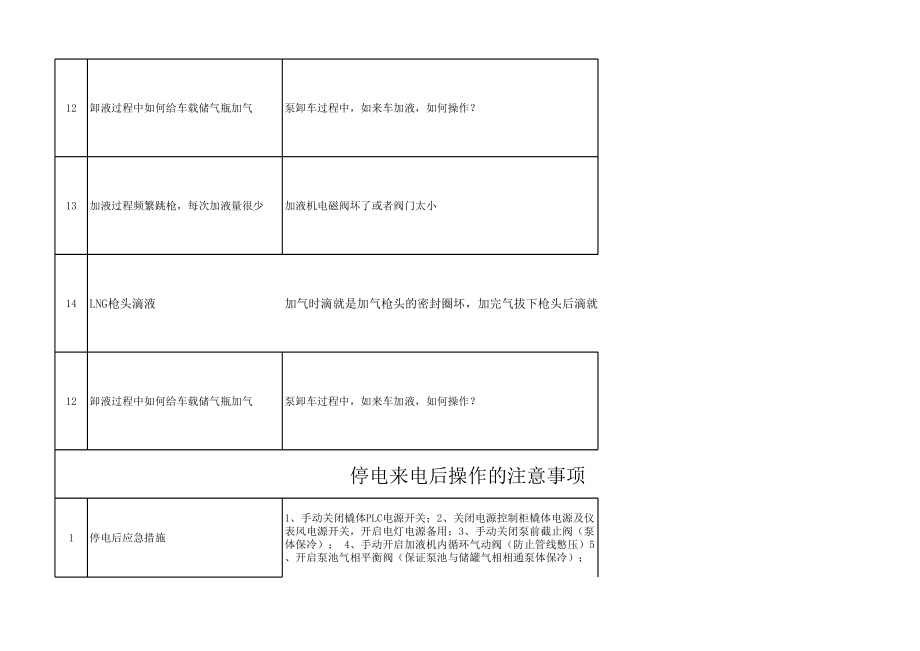 lng加气站常见问题描述及解决.xls