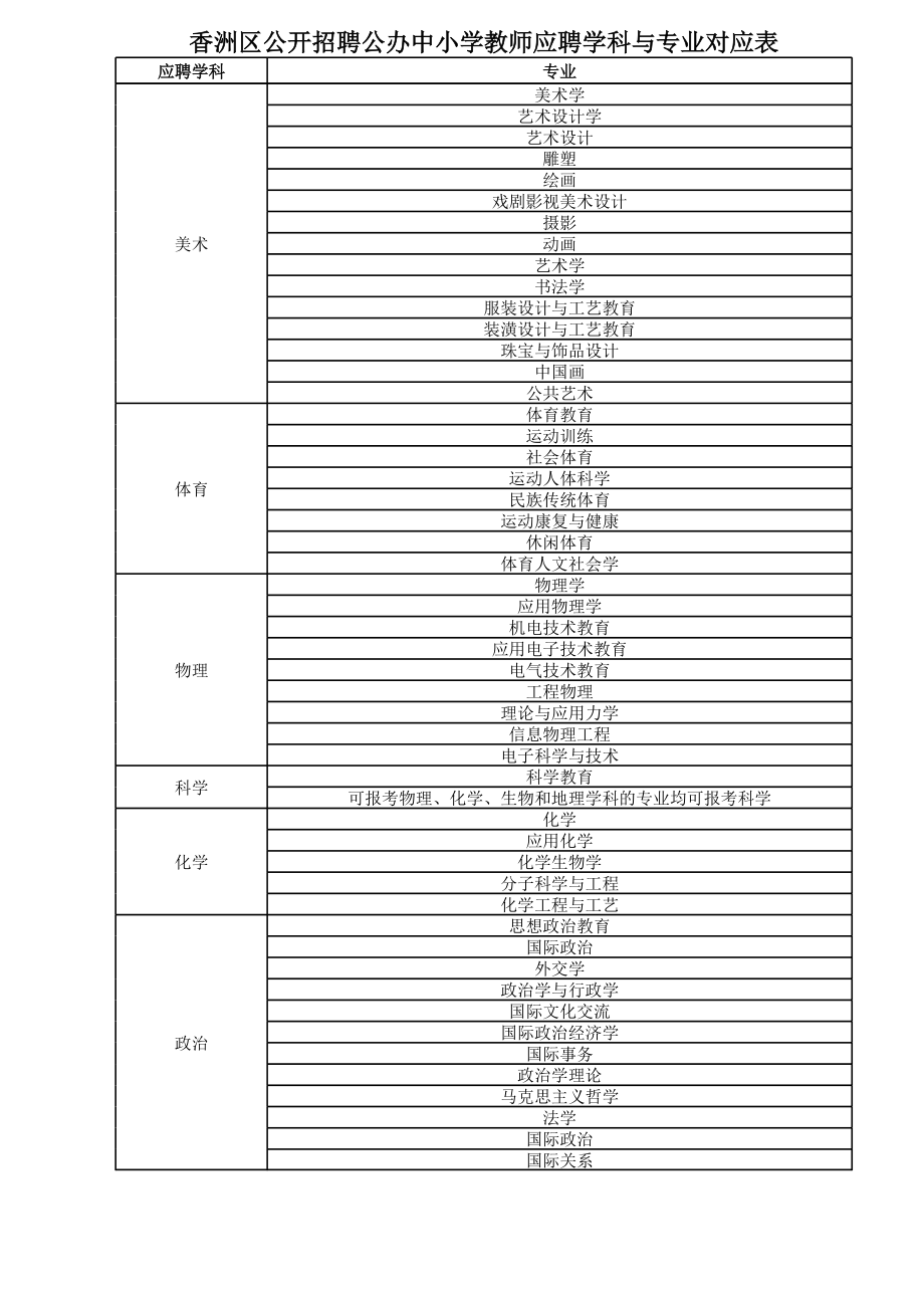 学科与专业对应表.xls