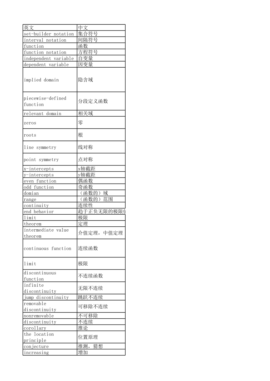 代数微积分中英文名词对照.xls