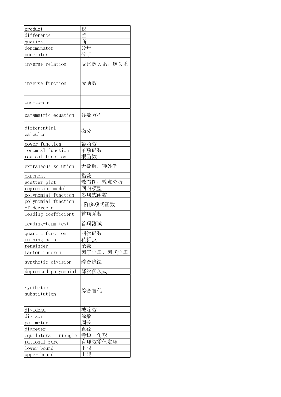 代数微积分中英文名词对照.xls