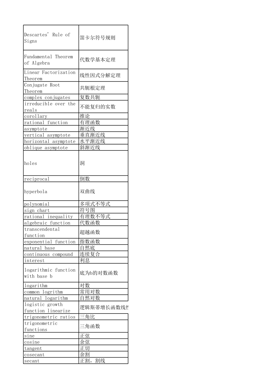 代数微积分中英文名词对照.xls