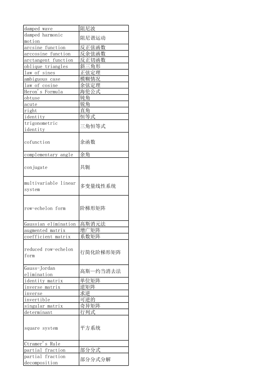 代数微积分中英文名词对照.xls