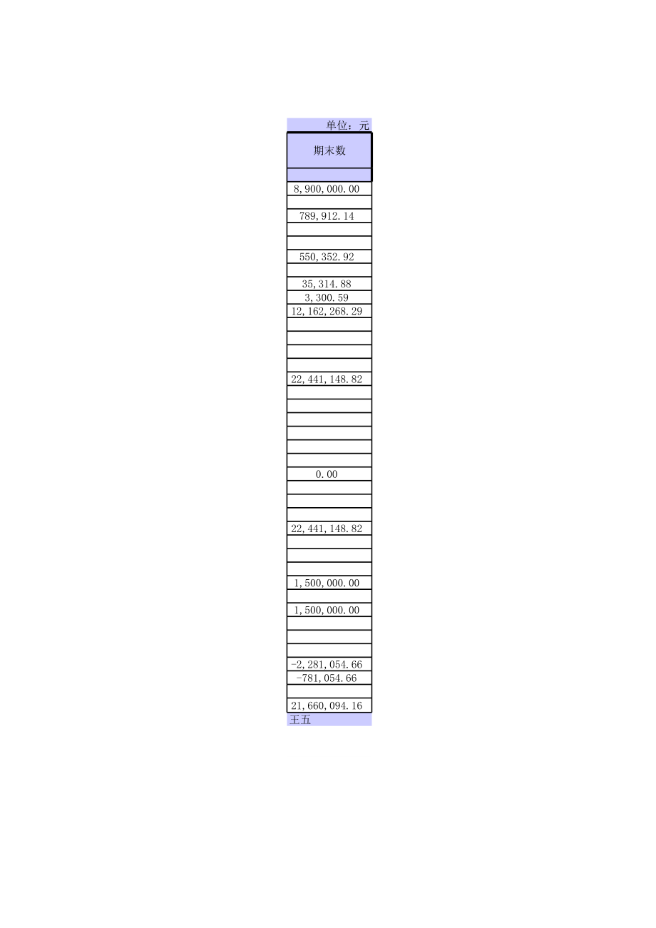 2、企业会计制度报表.xls