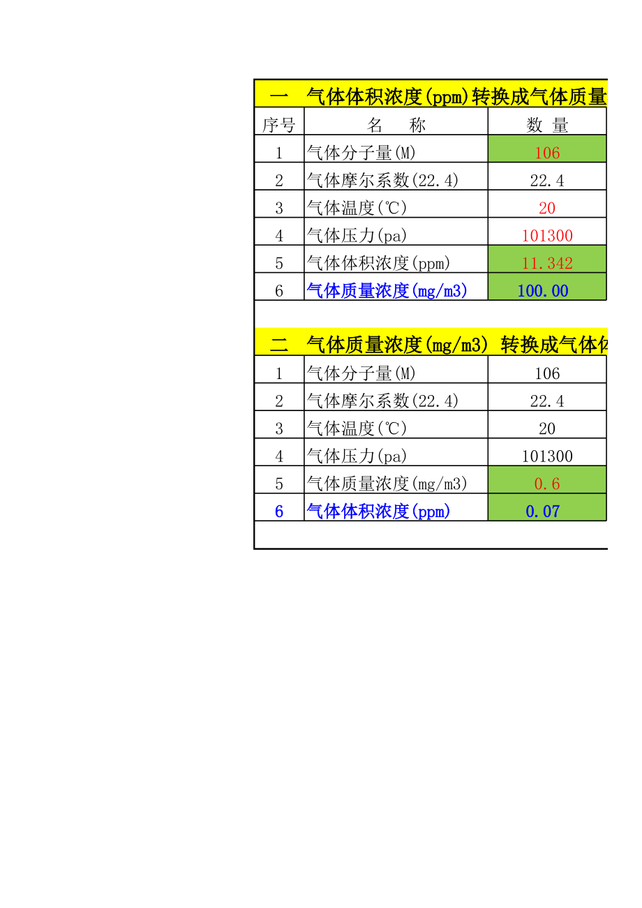 ppm与mg每m3浓度换算公式.xls