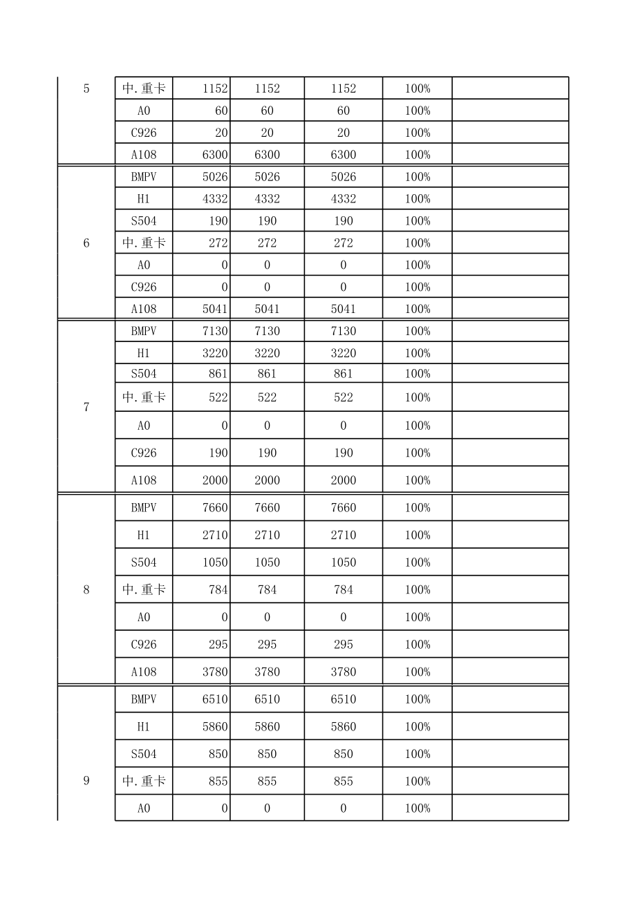 生产计划完成率统计表.xls