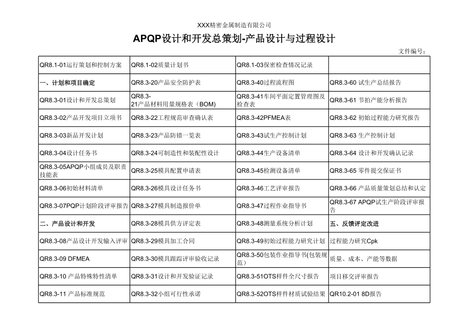 APQP全套表格（产品设计与过程设计）.xls