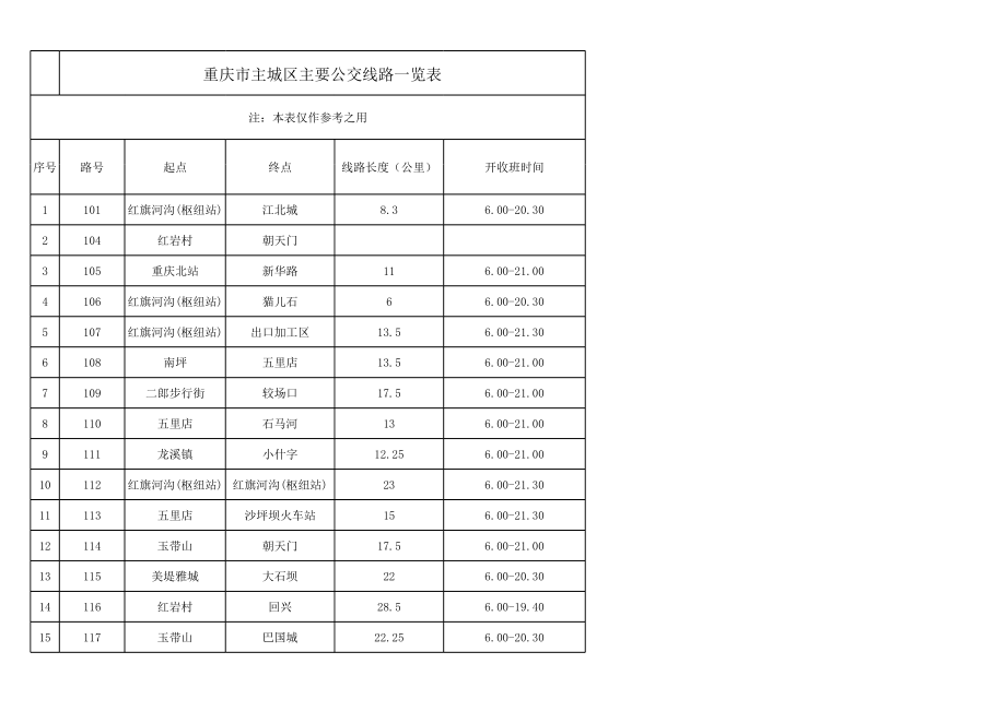 重庆市主城区主要公交线路开收时间一览表.xls