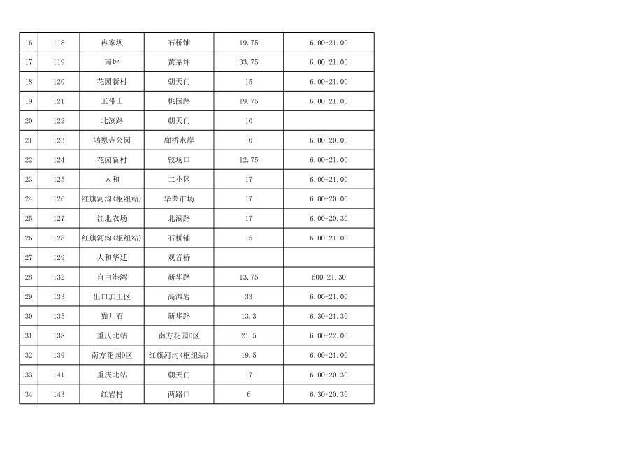 重庆市主城区主要公交线路开收时间一览表.xls