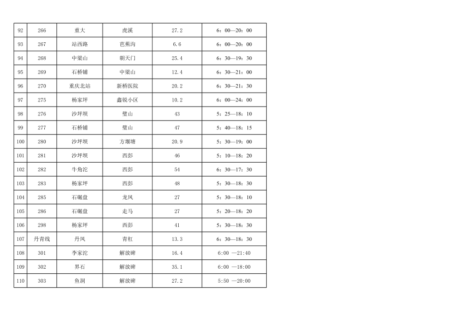 重庆市主城区主要公交线路开收时间一览表.xls