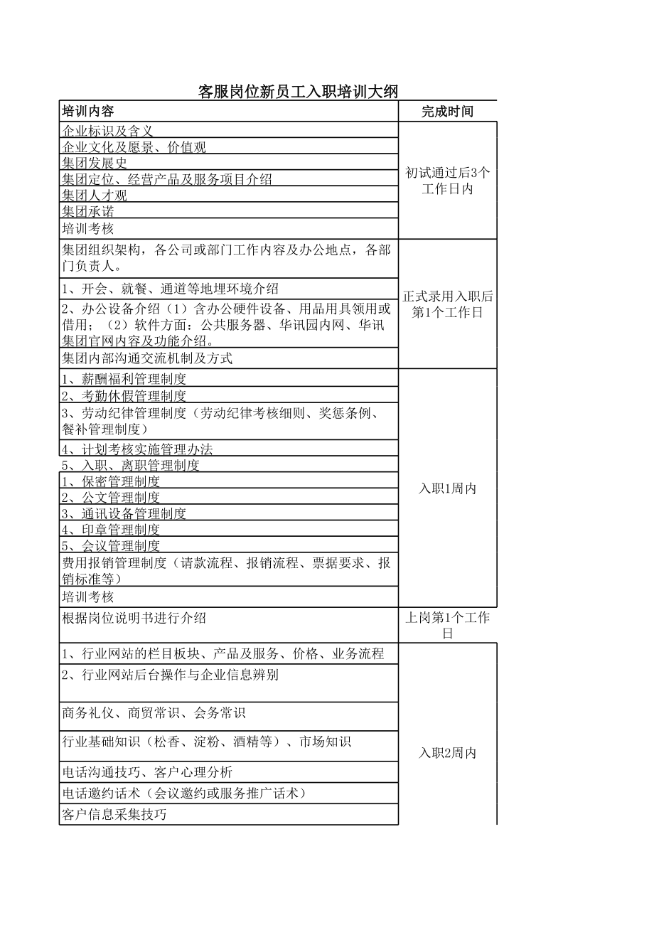 9_客服岗位新员工入职培训大纲.xls