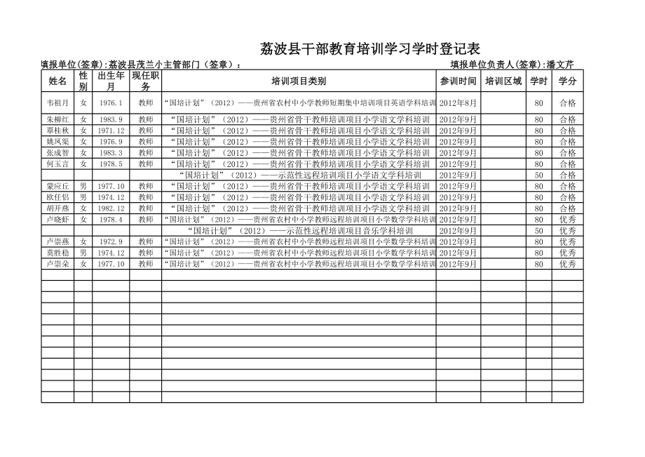 茂兰小学校本培训学时登记表(样表)4.xls