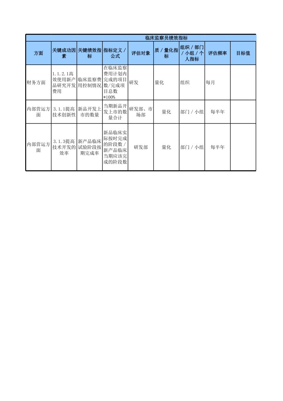 临床监察员绩效指标.xls