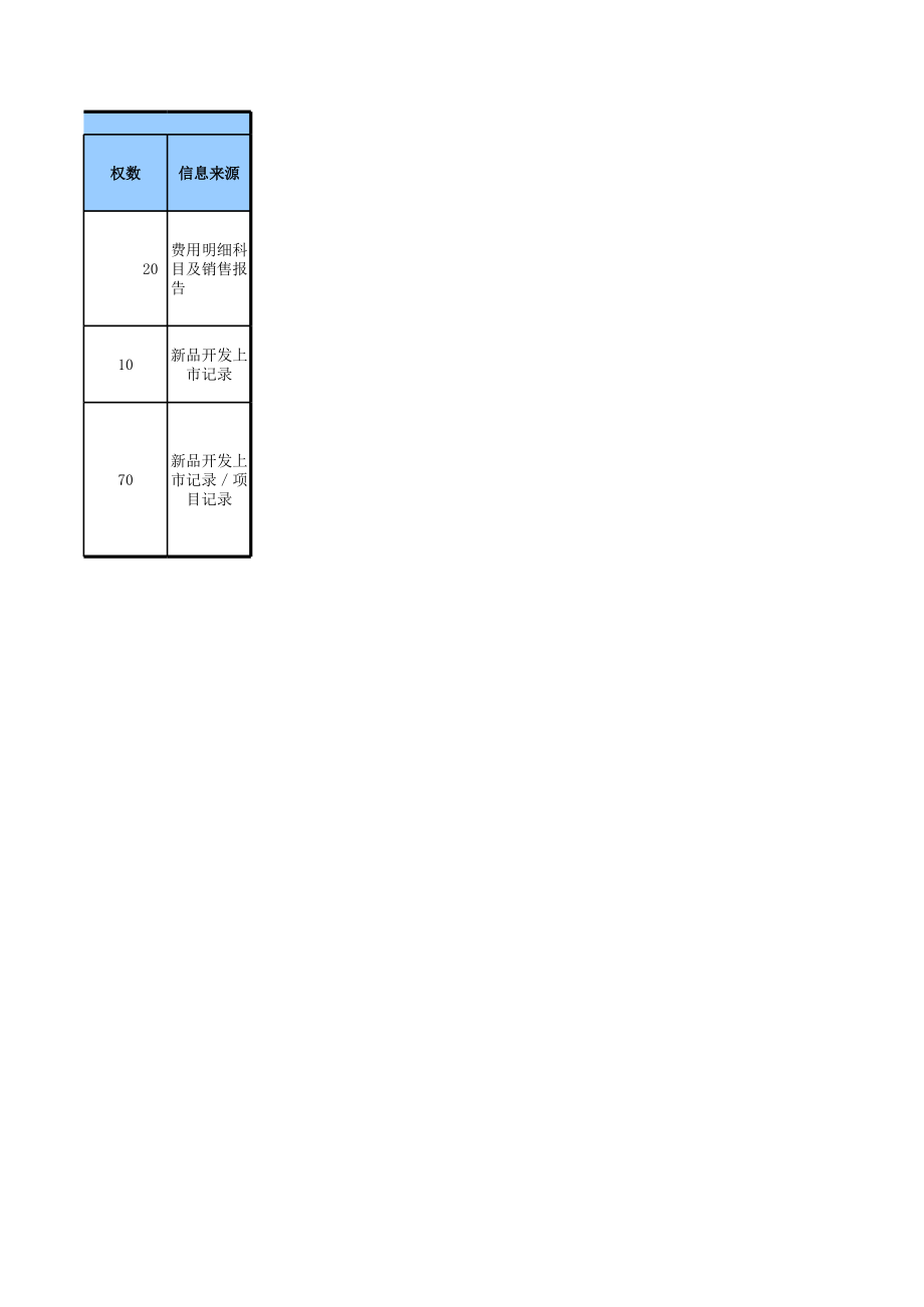 临床监察员绩效指标.xls