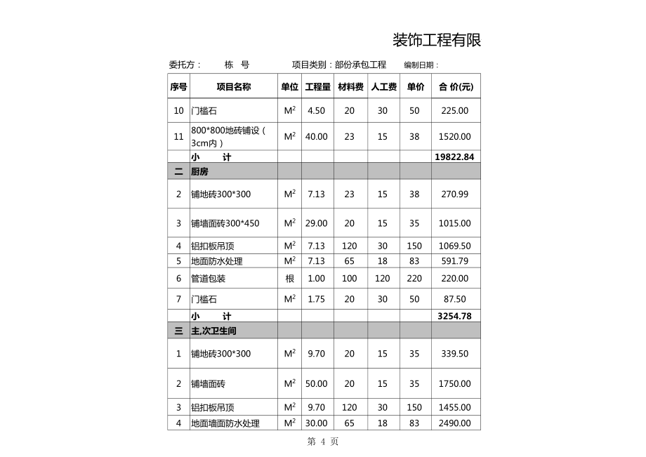 装饰工程有限公司项目费用预算表表格模板.xls