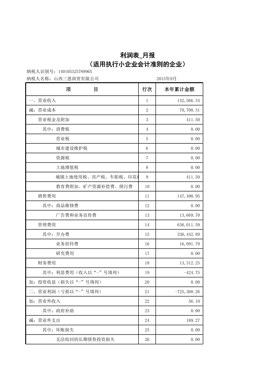 利润表(适用小规模纳税人).xls