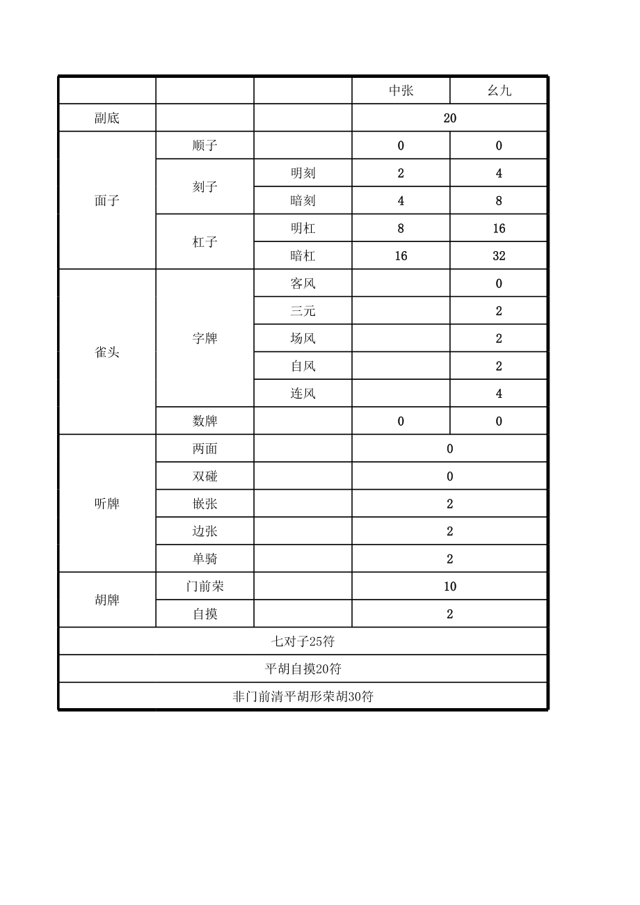 日本麻将番表.xls