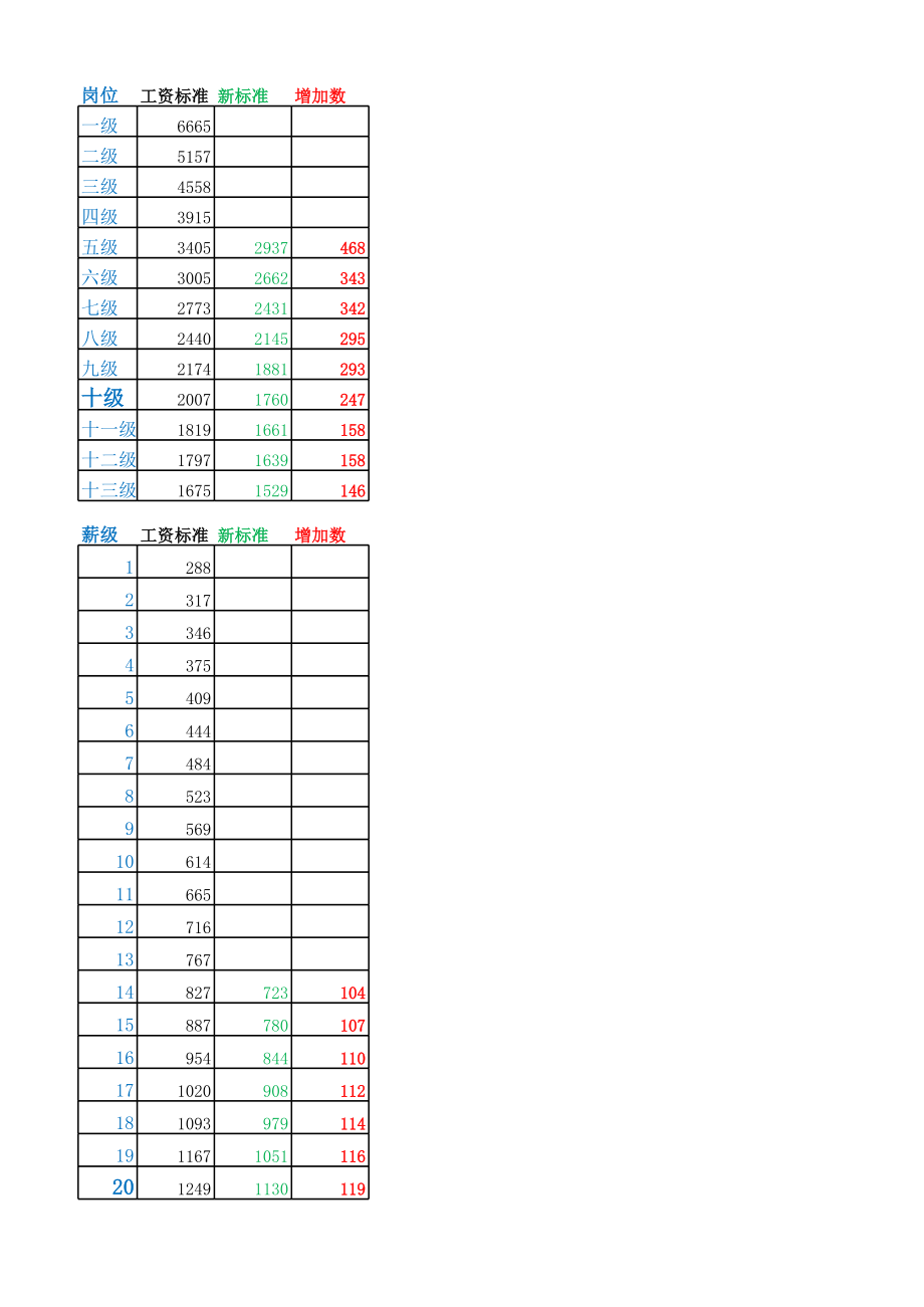 如何算义务教育教师基本工资岗位薪级涨工资标准表.xls