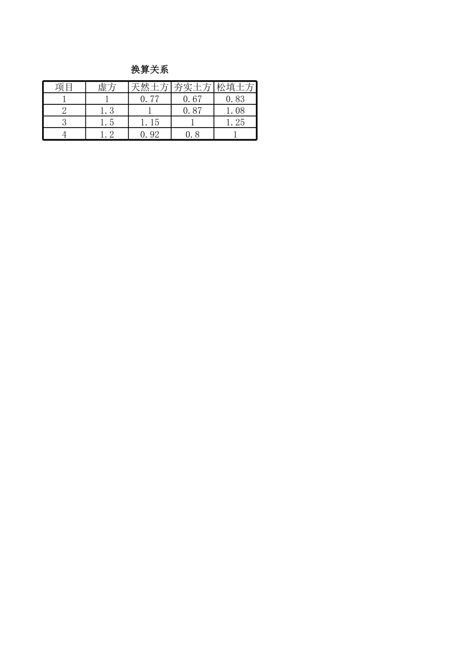 土方实方虚方关系.xls