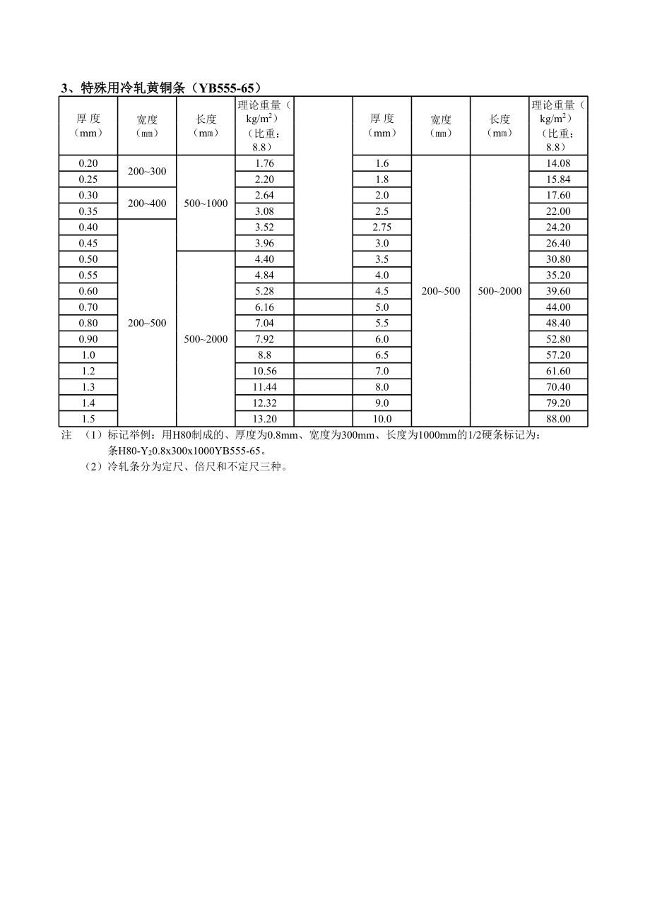 五金手册电子版.xls