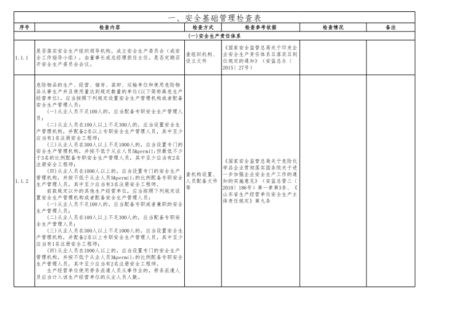 .05.省级《危险化学品重点县指导服务安全检查表》(补充版.4.11).xls