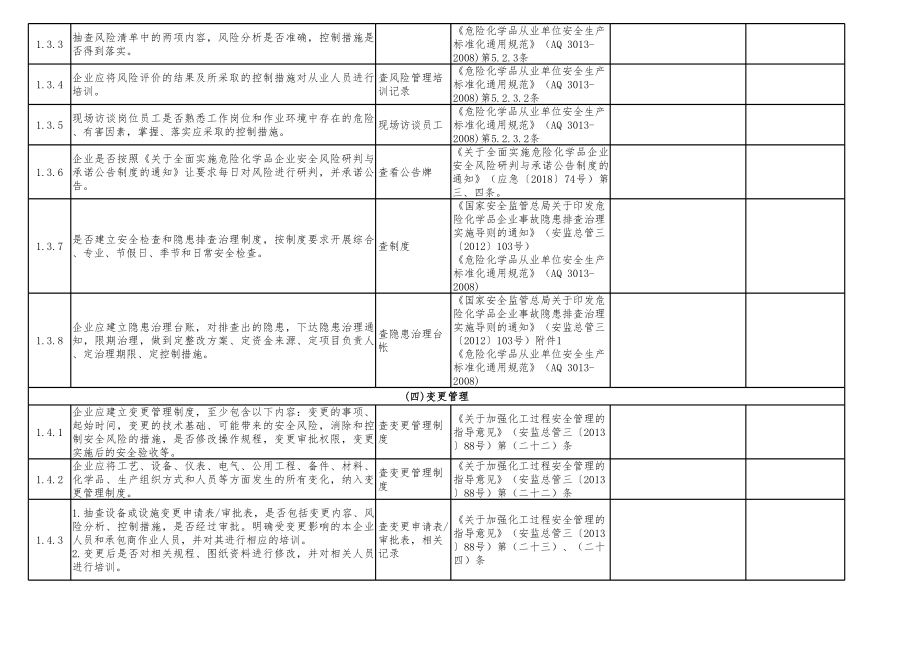 .05.省级《危险化学品重点县指导服务安全检查表》(补充版.4.11).xls