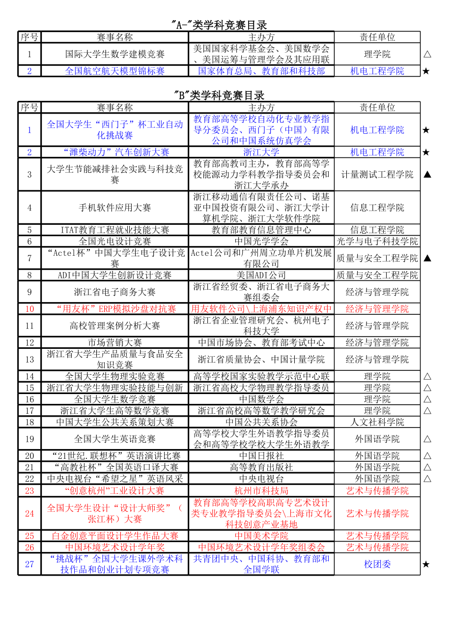 浙江省A类、B类学科竞赛目录.xls