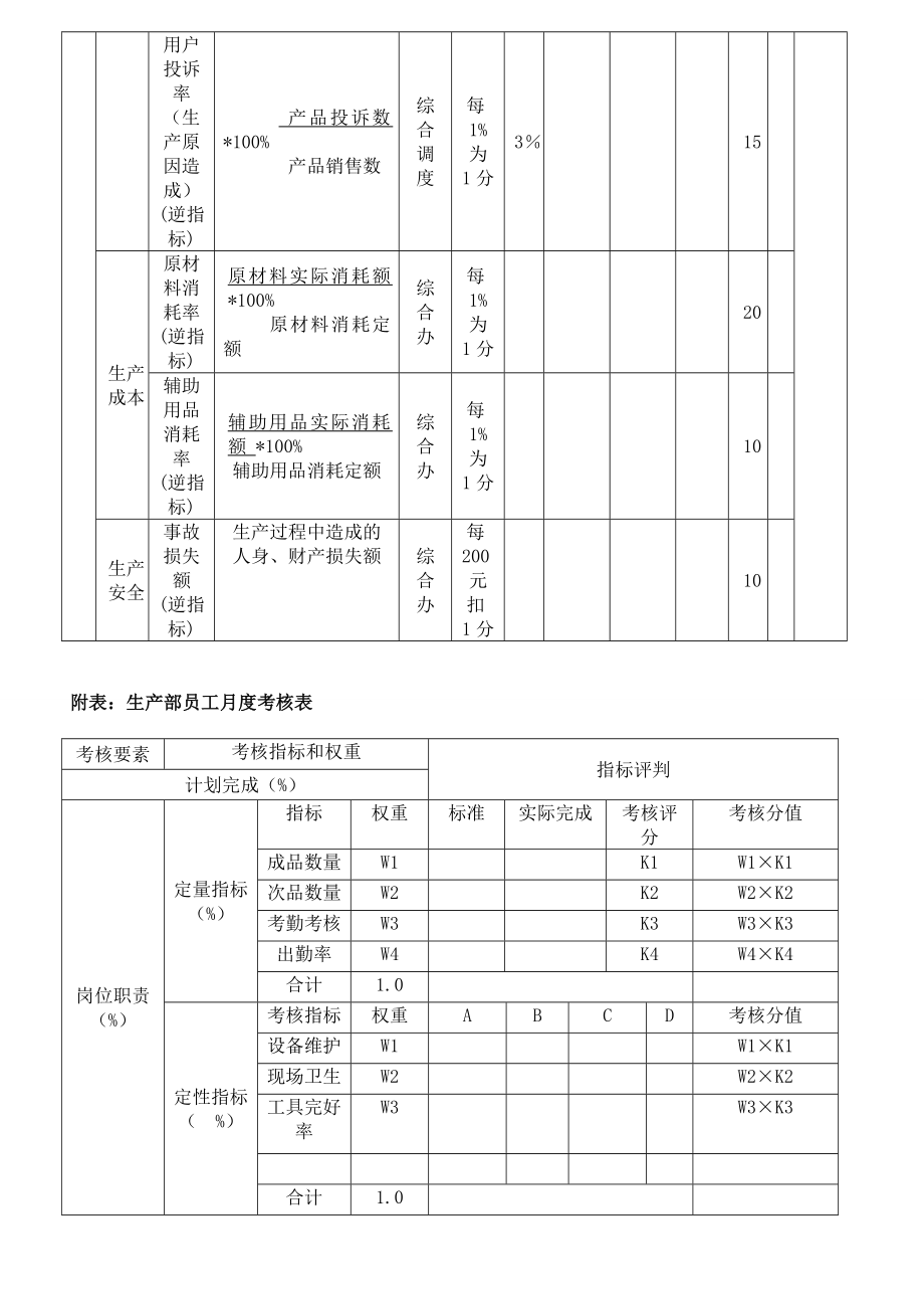 生产车间员工绩效奖金考核实施细则.doc