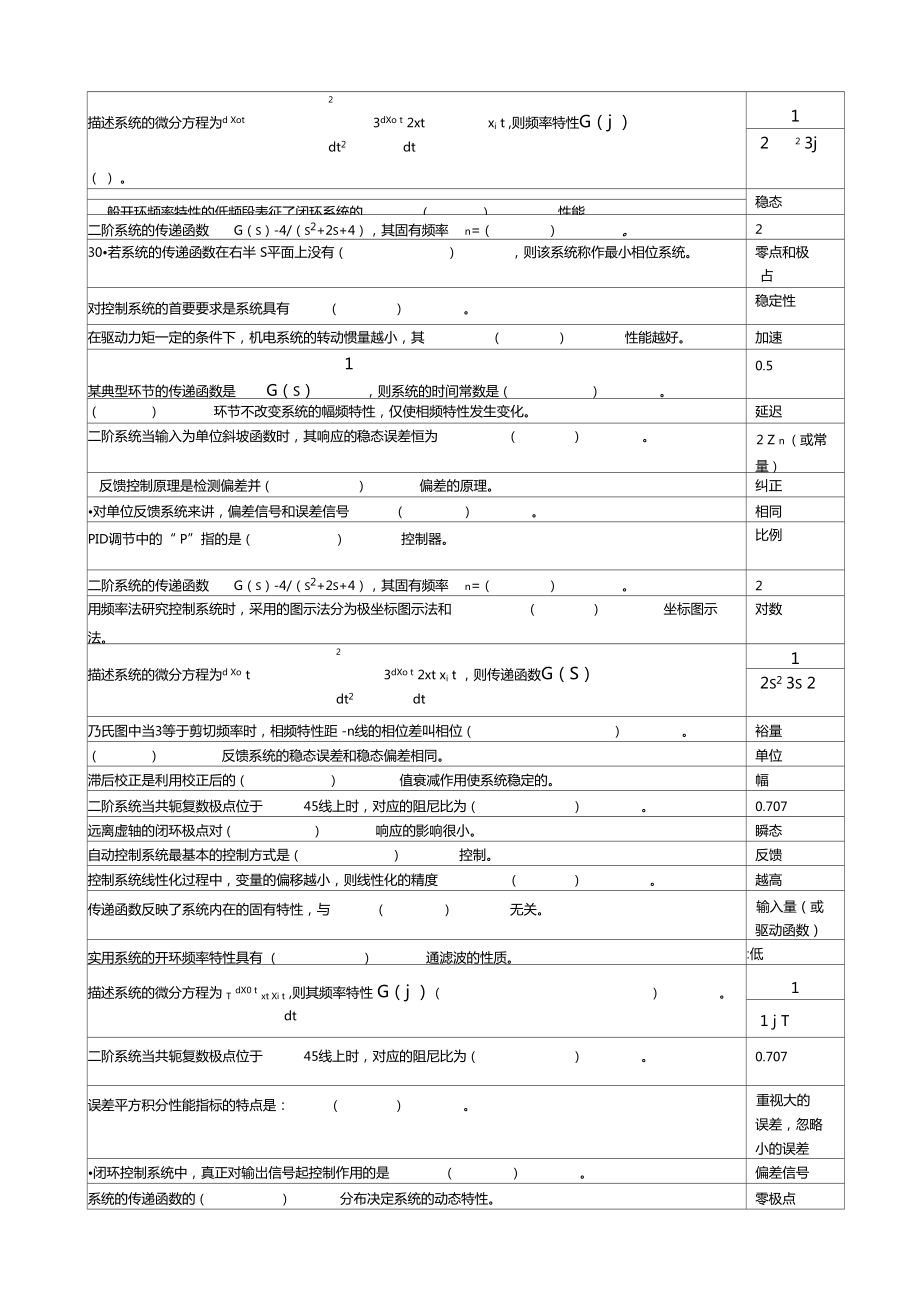 自动控制原理期末考试题库.doc