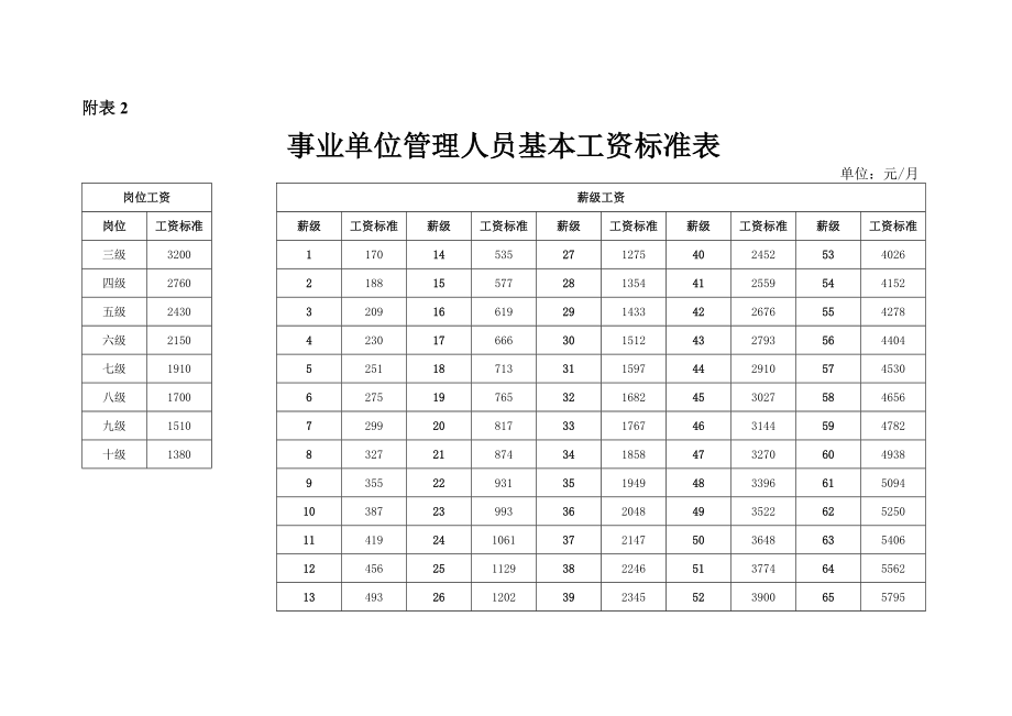 测绘队工资标准.doc