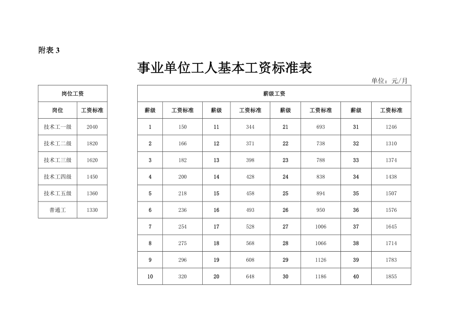 测绘队工资标准.doc