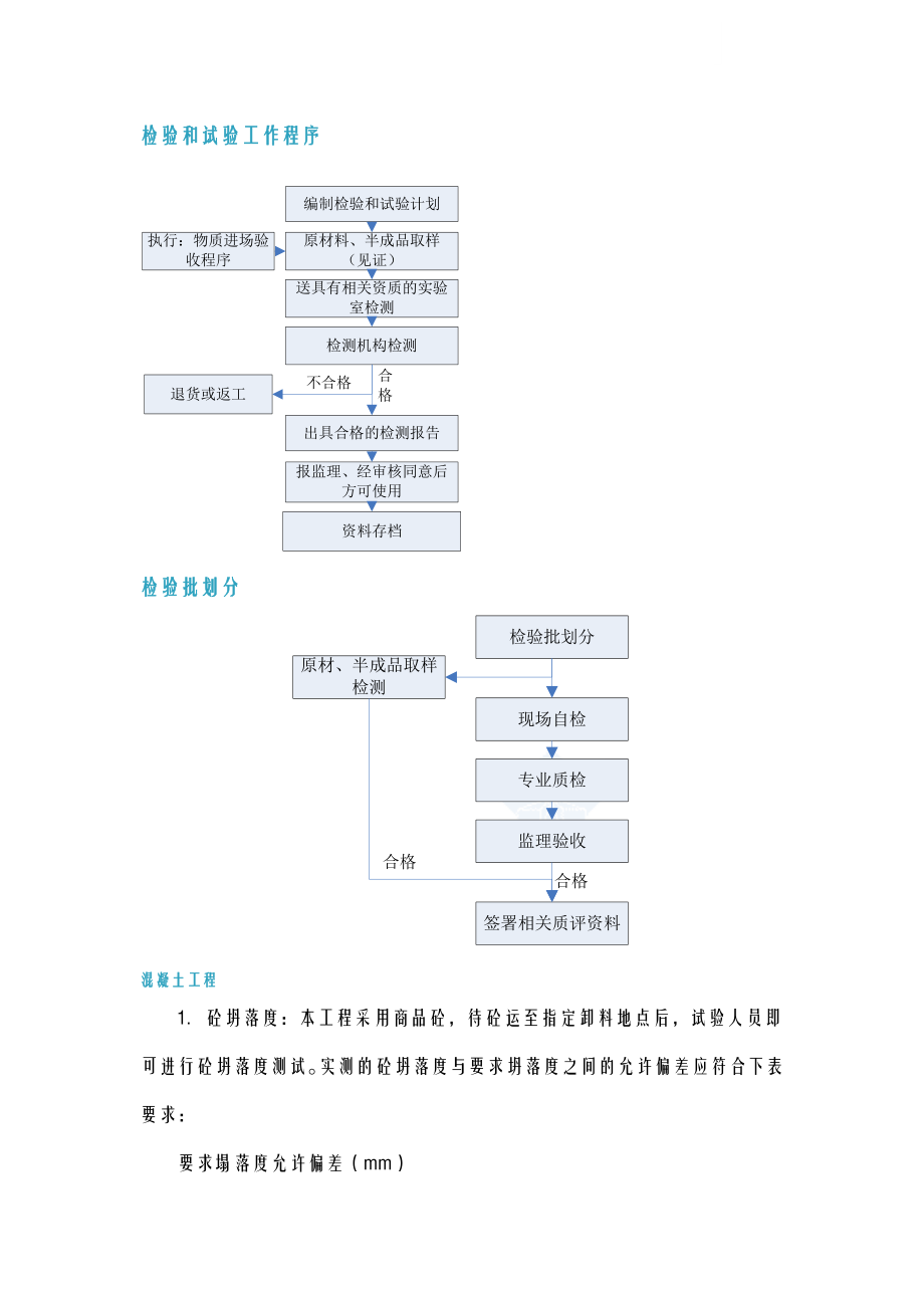 检验批划分施工方案.doc