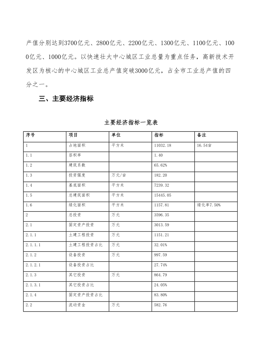 立项焦糖投资建设项目计划书.doc