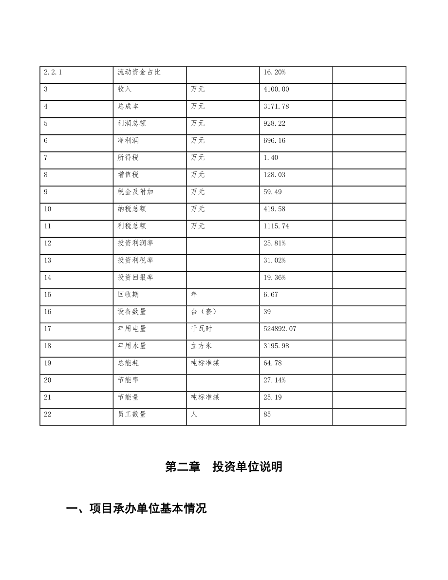 立项焦糖投资建设项目计划书.doc