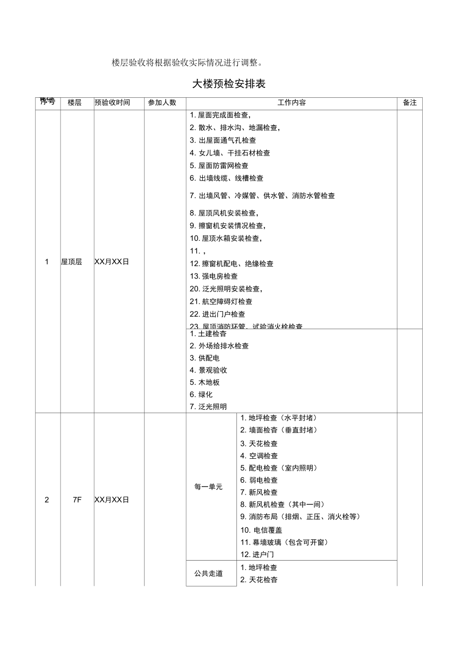 接管验收方案.doc