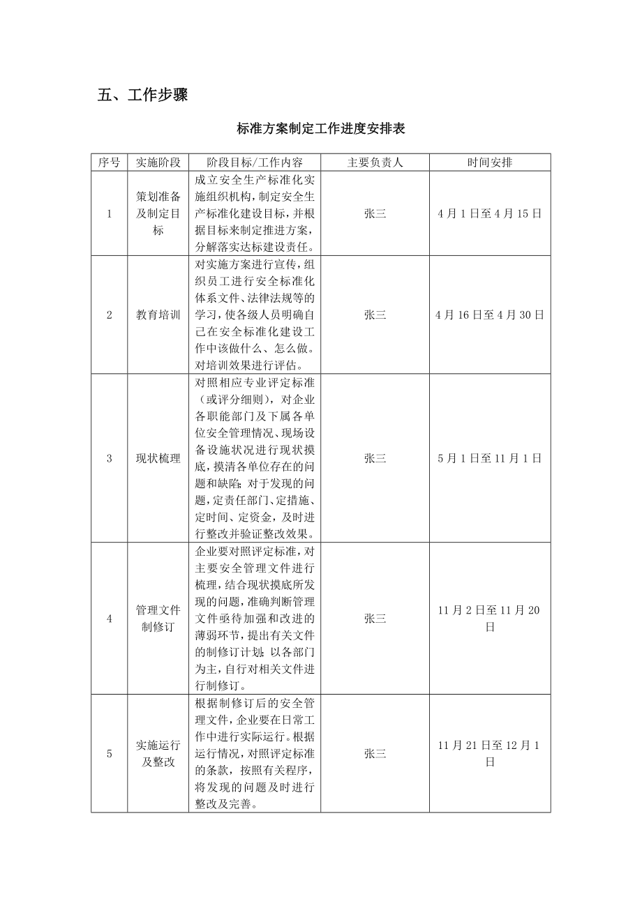 标准方案制定.doc