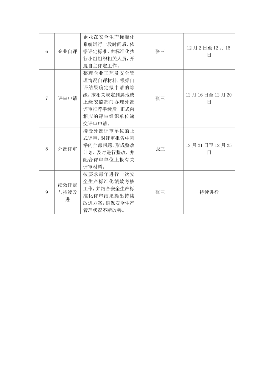 标准方案制定.doc