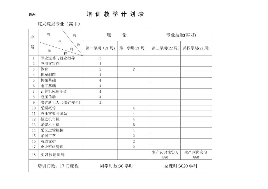 煤矿开采培训计划表格.doc