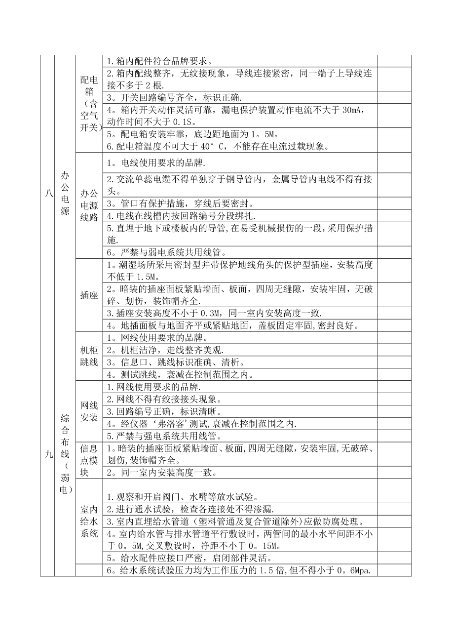 施工质量验收规范.doc