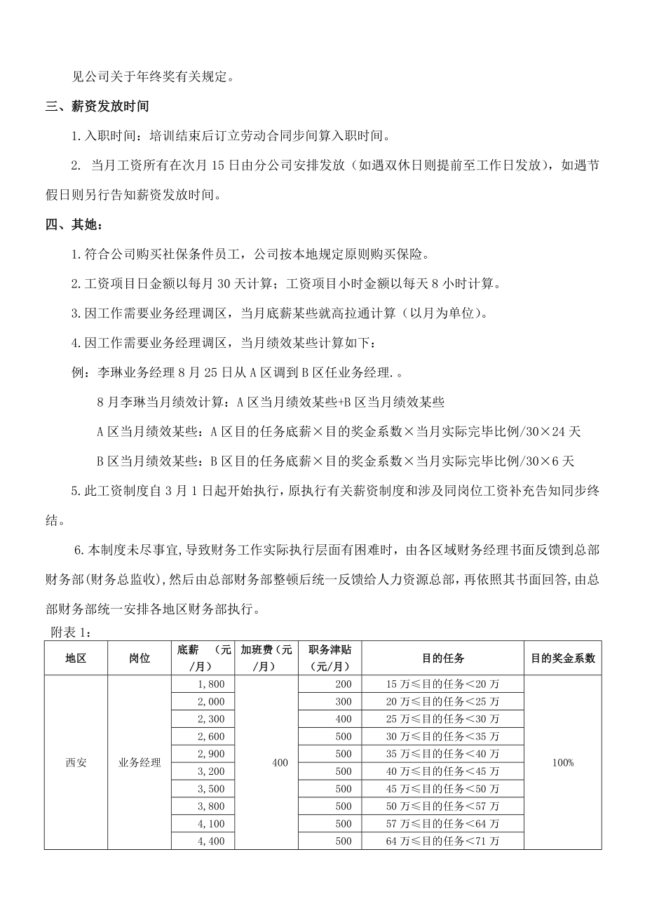 秀域薪资制度样本.doc