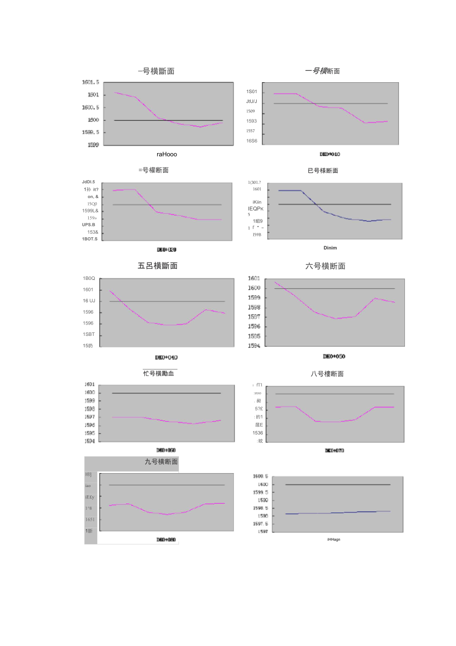 纵横断面测量及土石方计算实习报告.doc