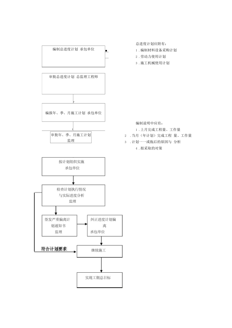 标准厂房钢结构监理细则.doc