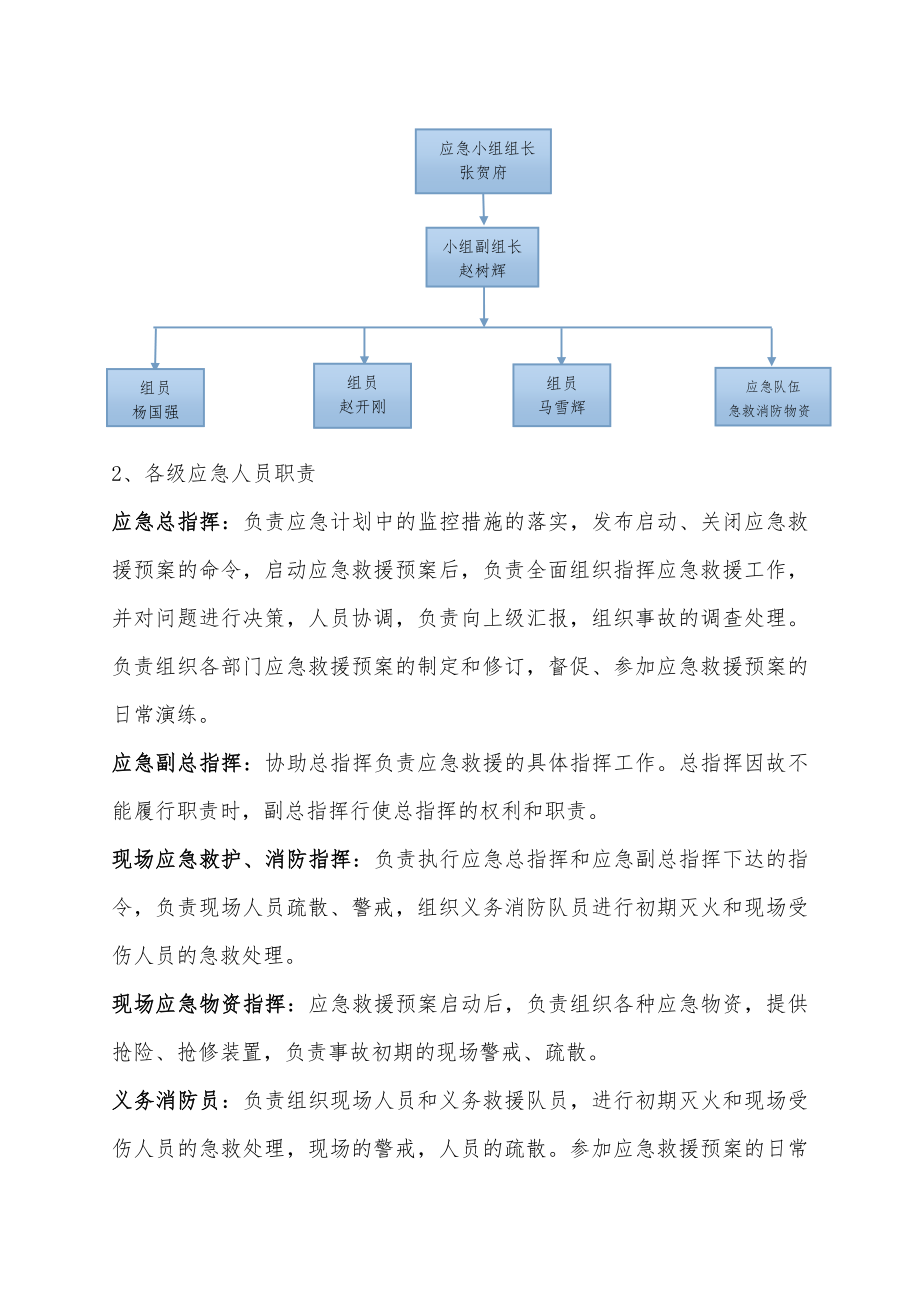 液化天然气应急预案预案.doc