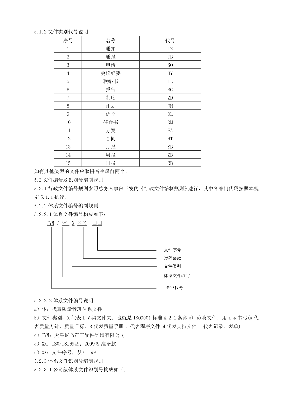 文件编号及格式管理规章制度.doc