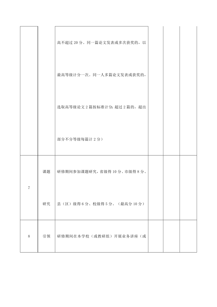 第二届省乡村骨干教师培育站学员终期考核表(1).doc