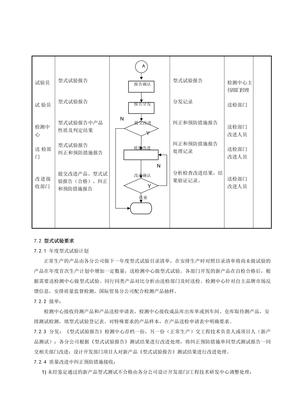 监视与测量控制程序.doc