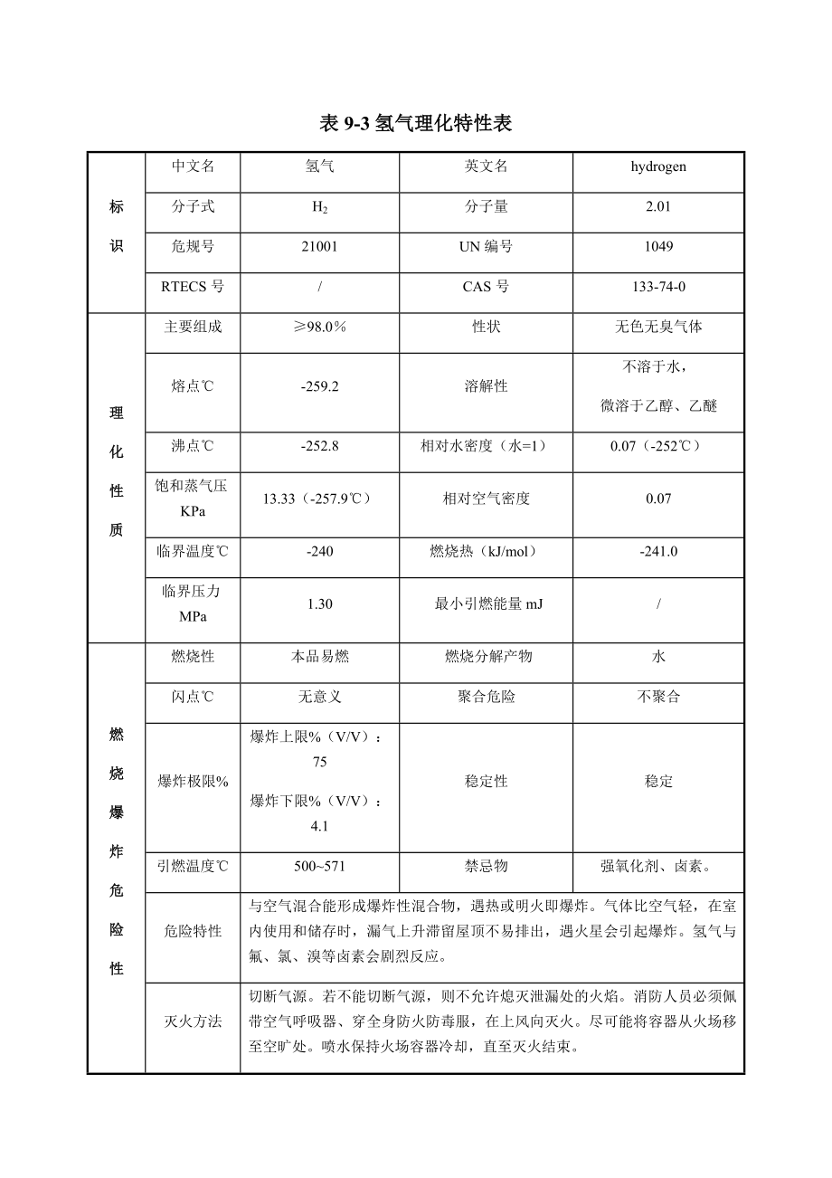 氢气理化性质.doc