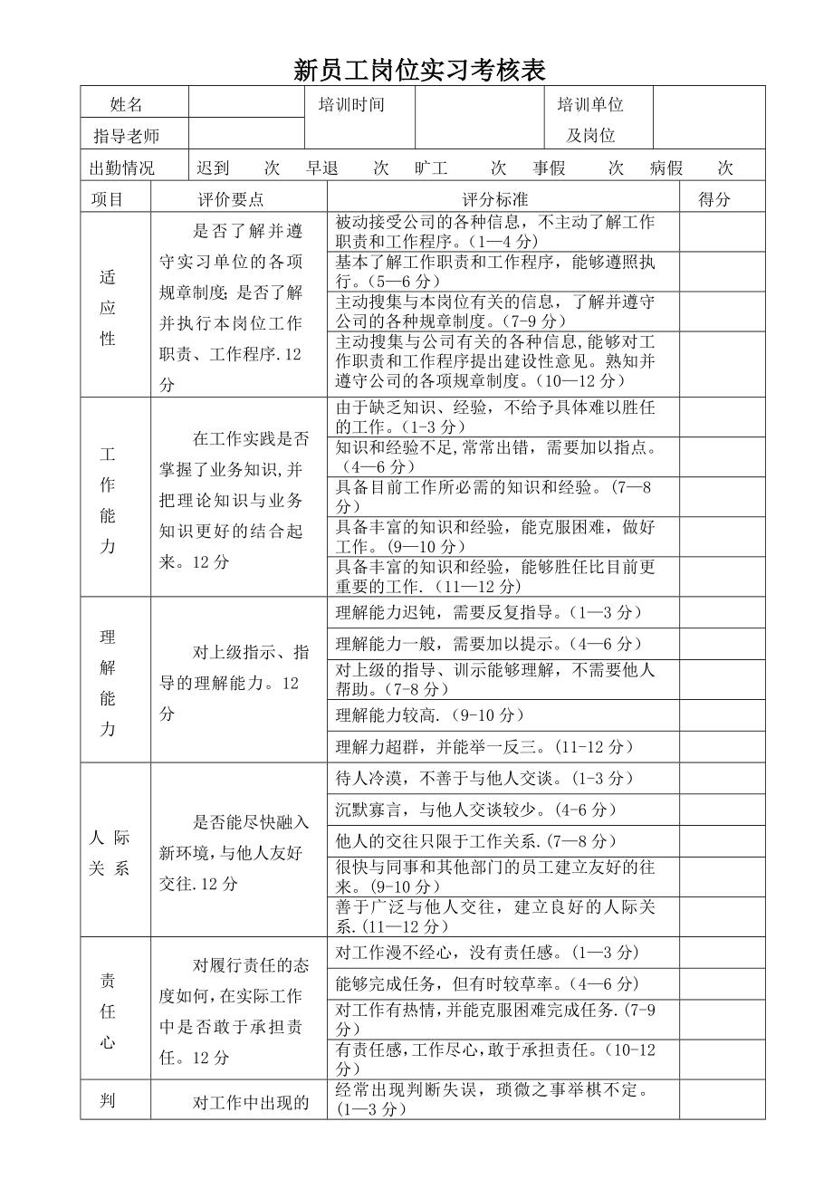 新员工实习期考核表.doc