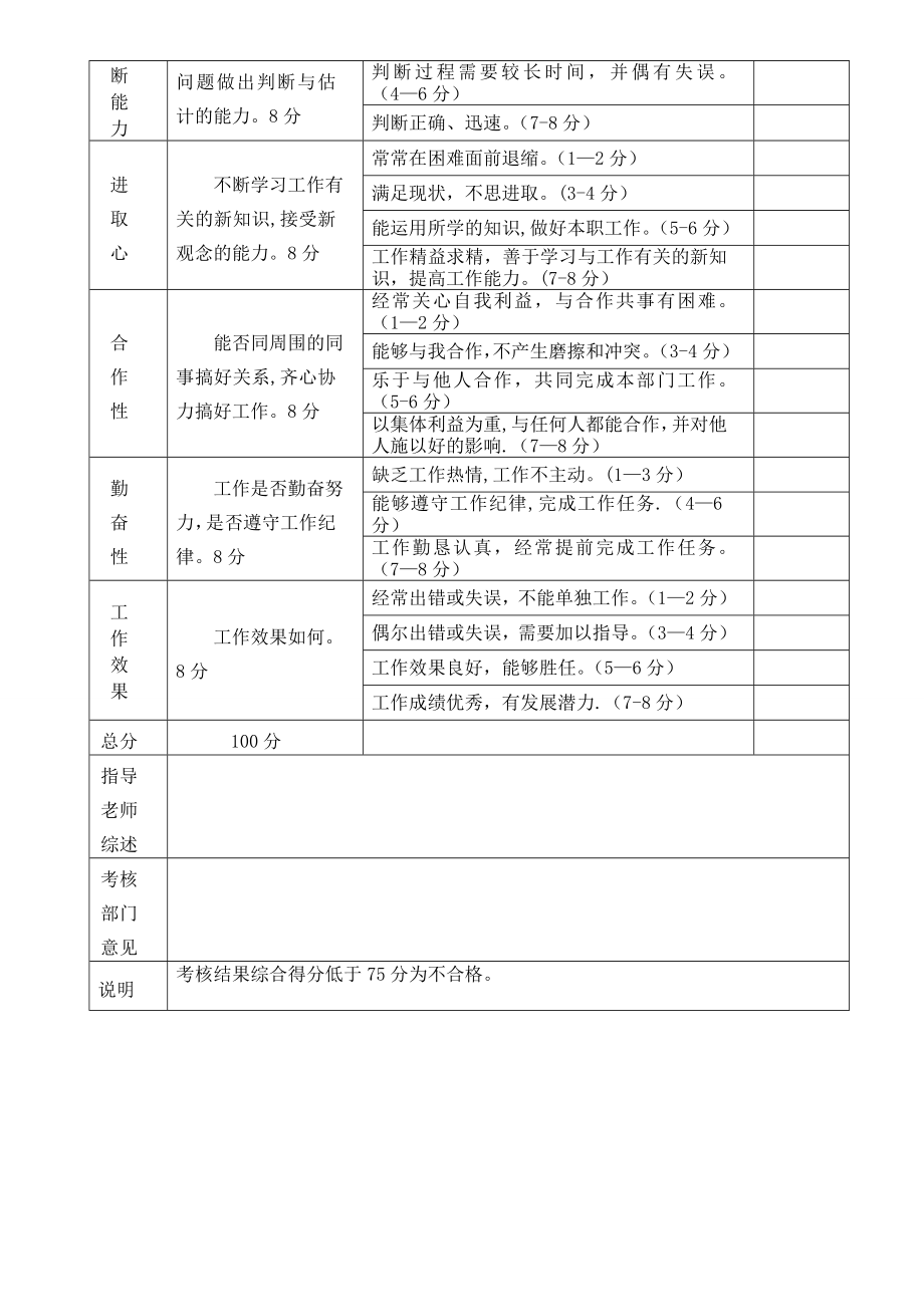 新员工实习期考核表.doc